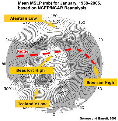 Mean MSLP (mb) for January, 1958&ndash;2005, based on NCEP/NCAR Reanalysis