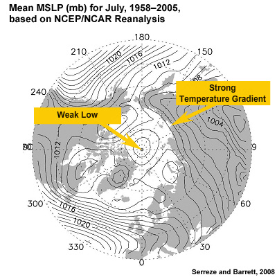 Mean MSLP (mb) for July, 1958&ndash;2005, based on NCEP/NCAR Reanalysis